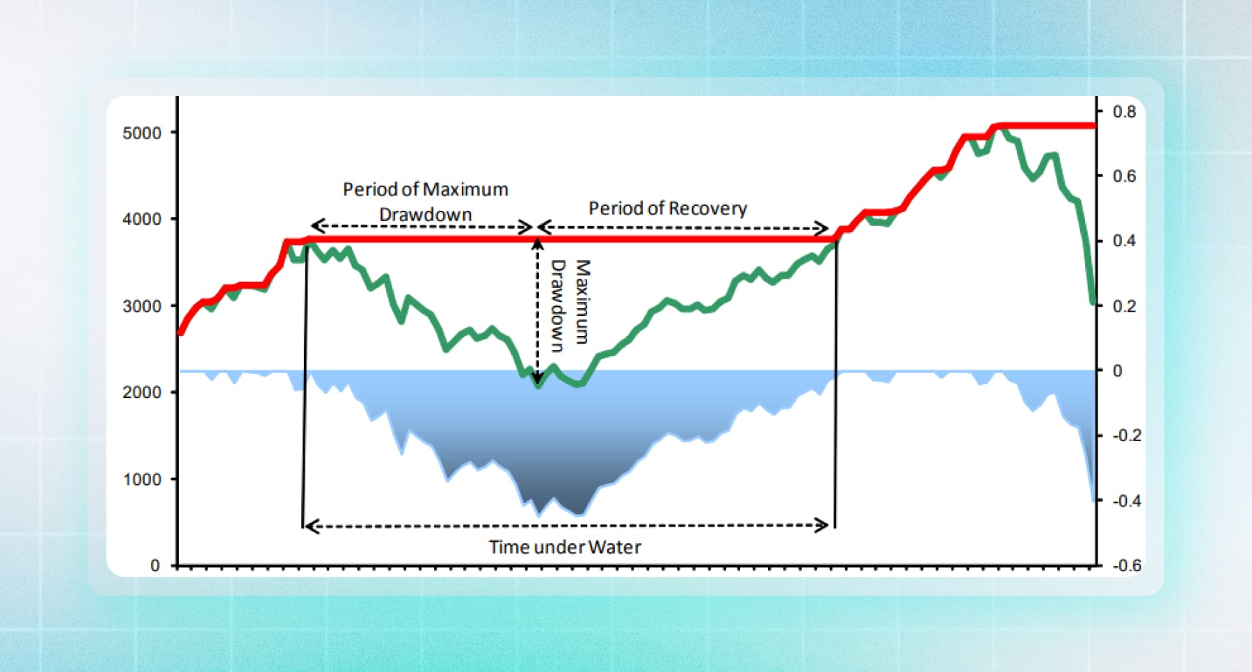 What Is Drawdown in Trading? Master Risk Control Like a Pro | CPT Markets