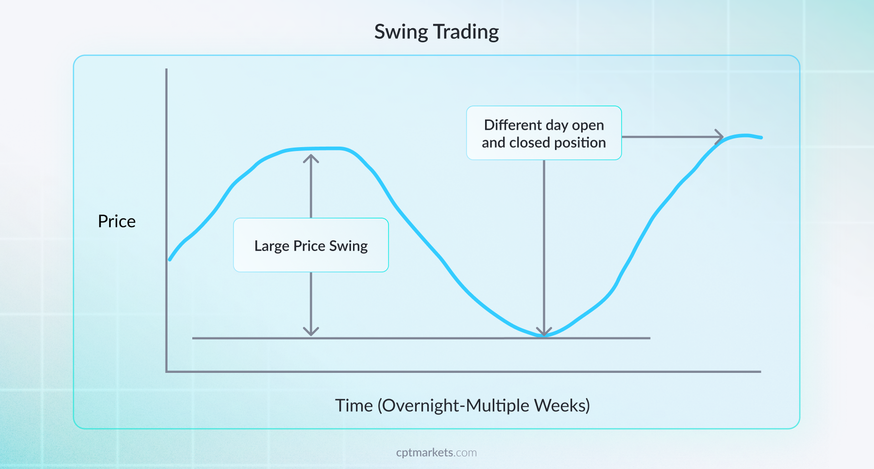What is swing trading? How to select stocks for swing trading?